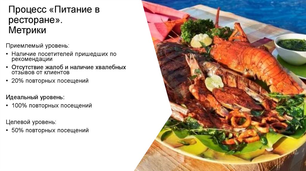 Процесс «Питание в ресторане». Метрики
