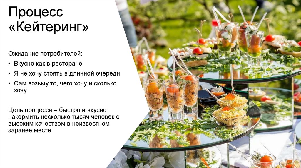 Процесс «Кейтеринг»