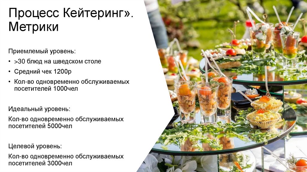 Процесс Кейтеринг». Метрики