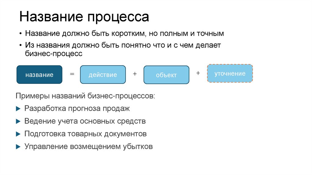 Название процесса