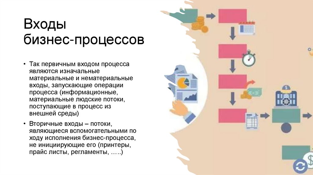 Входы бизнес-процессов