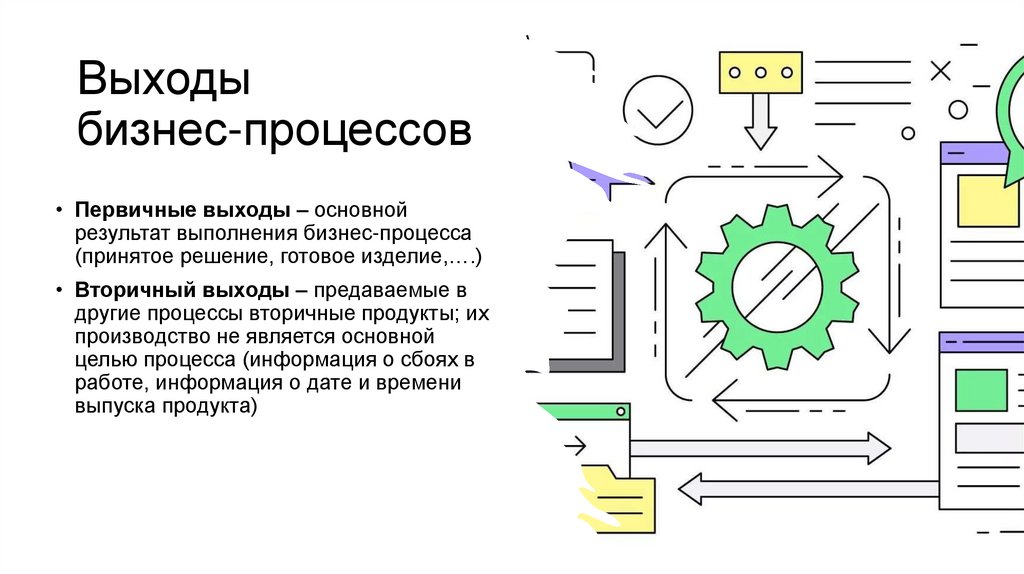 Выходы бизнес-процессов
