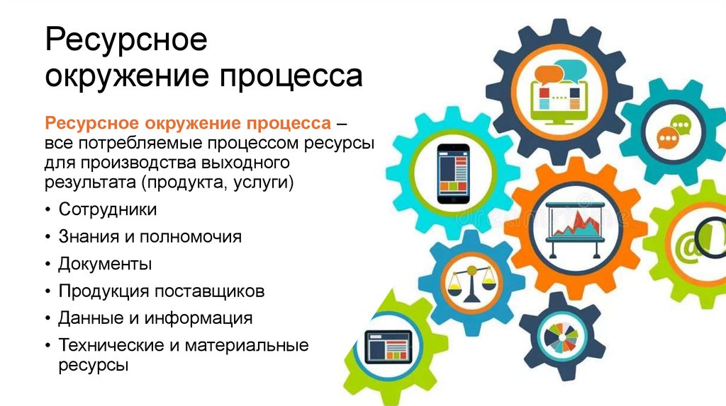 Ресурсное окружение процесса