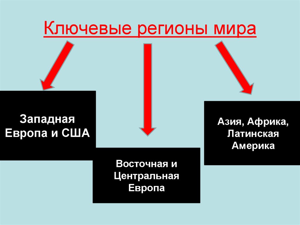 Ключевые регионы мира