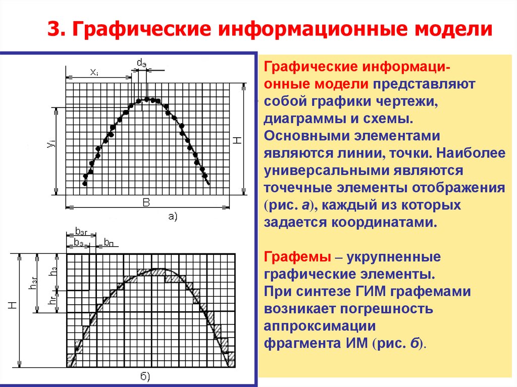 3. Графические информационные модели