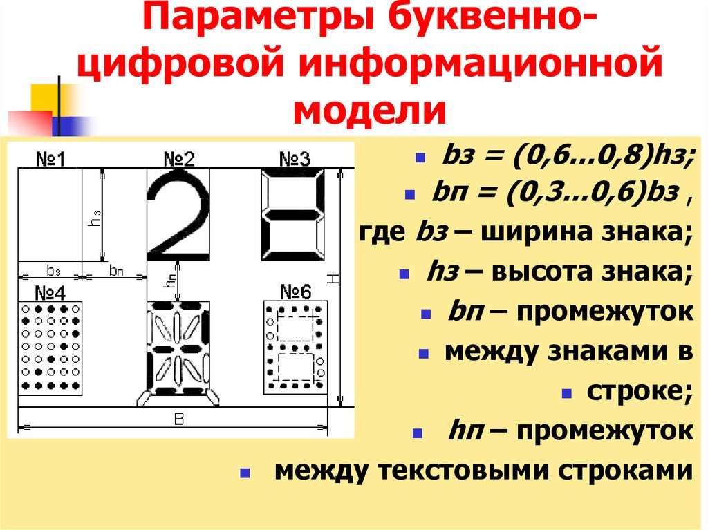 Параметры буквенно-цифровой информационной модели