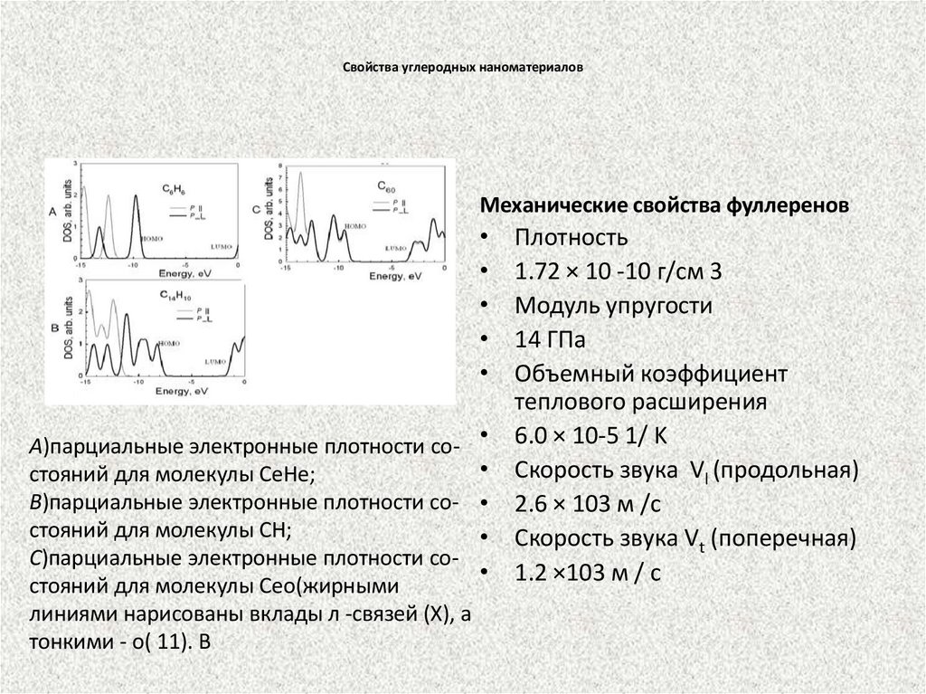 Свойства углеродных наноматериалов