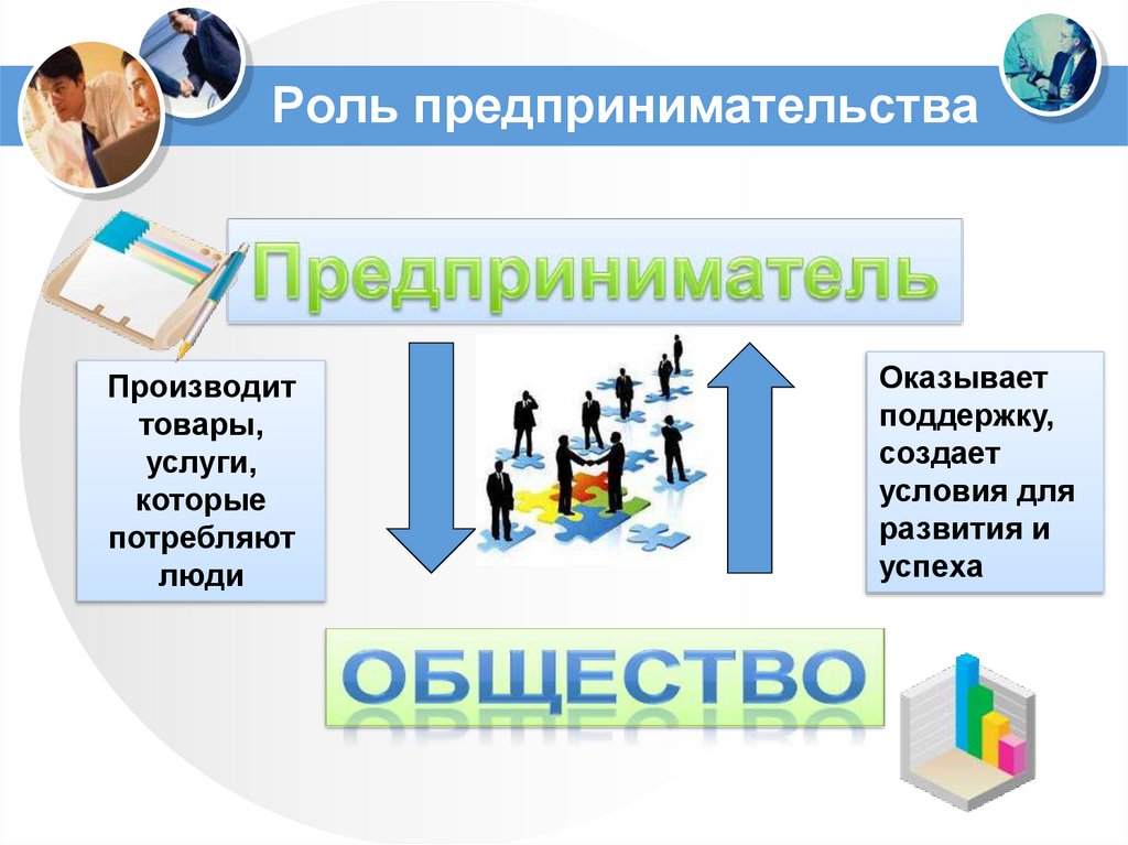 Роль предпринимательства