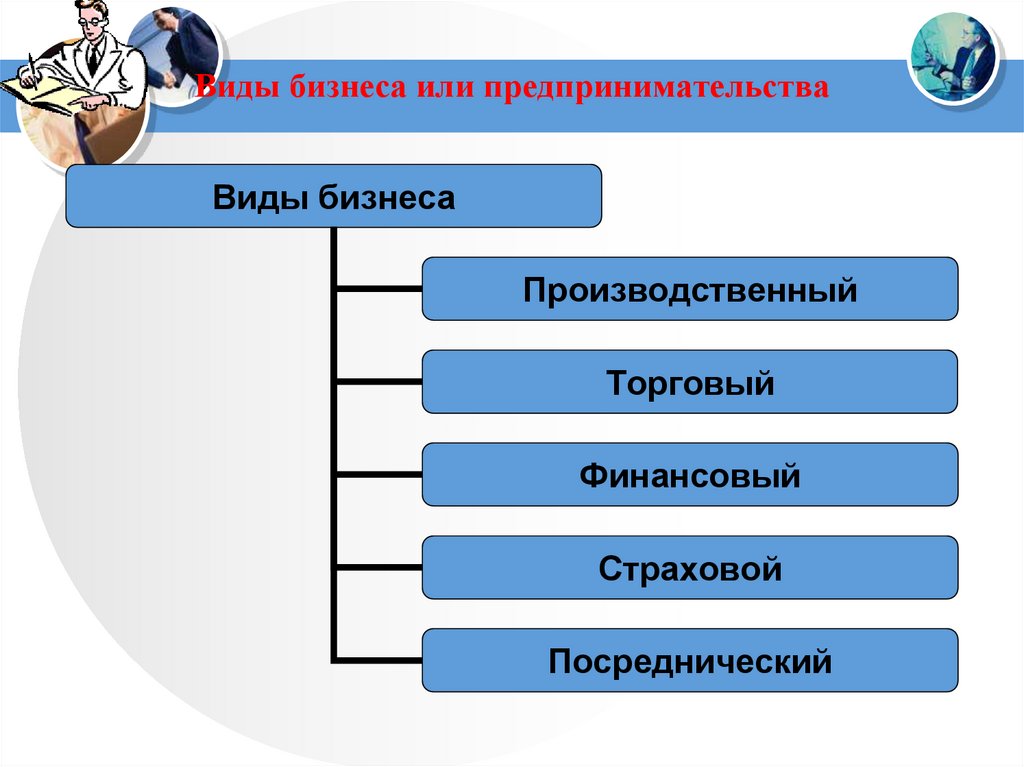 Виды бизнеса или предпринимательства