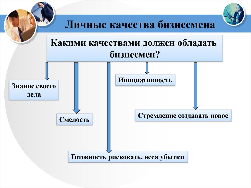 Личные качества бизнесмена