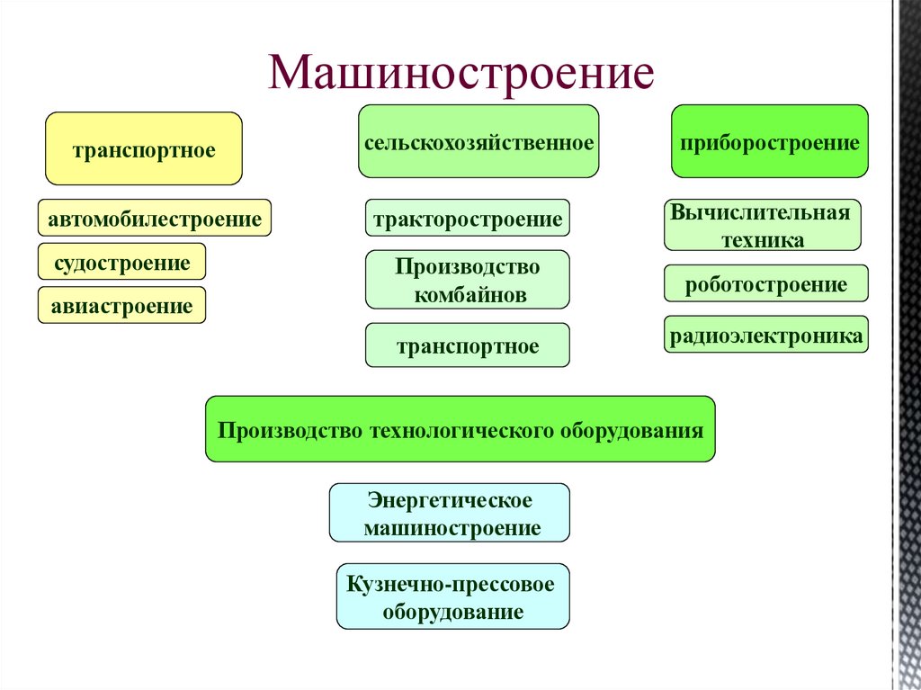 Машиностроение