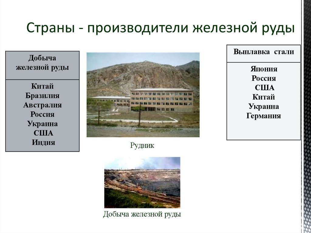 Страны - производители железной руды