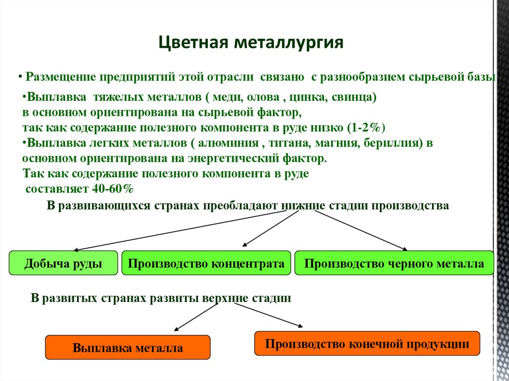 Цветная металлургия