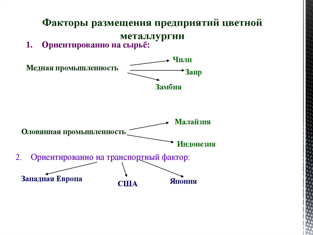 Факторы размещения предприятий цветной металлургии