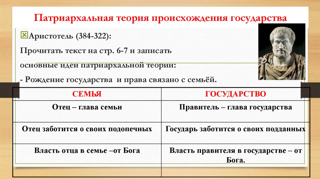 Патриархальная теория происхождения государства
