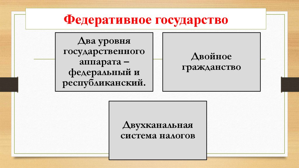 Федеративное государство