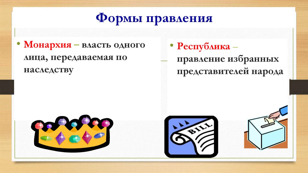 Формы правления