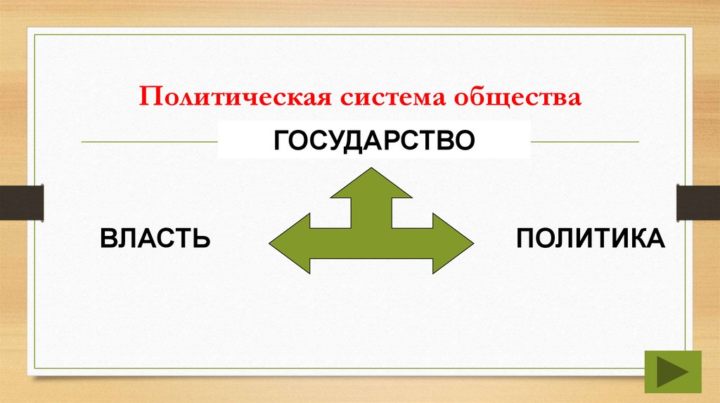 Политическая система общества
