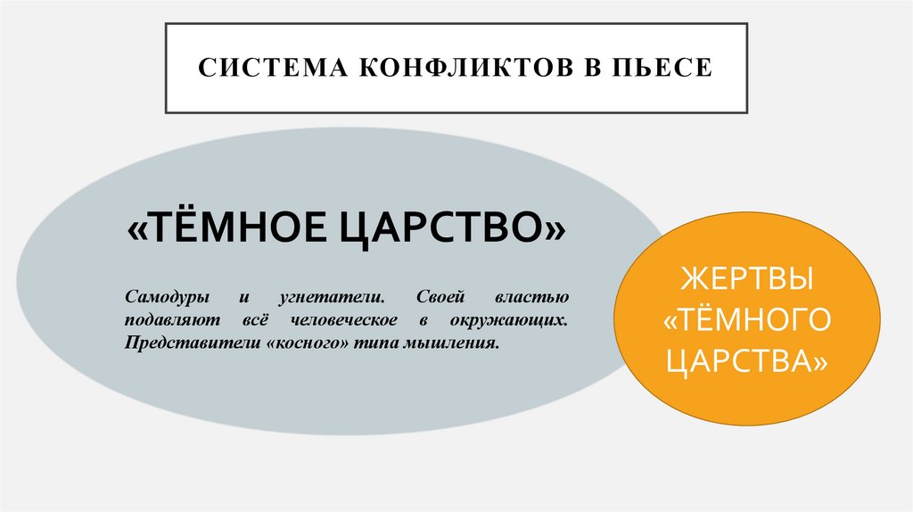Система конфликтов в пьесе