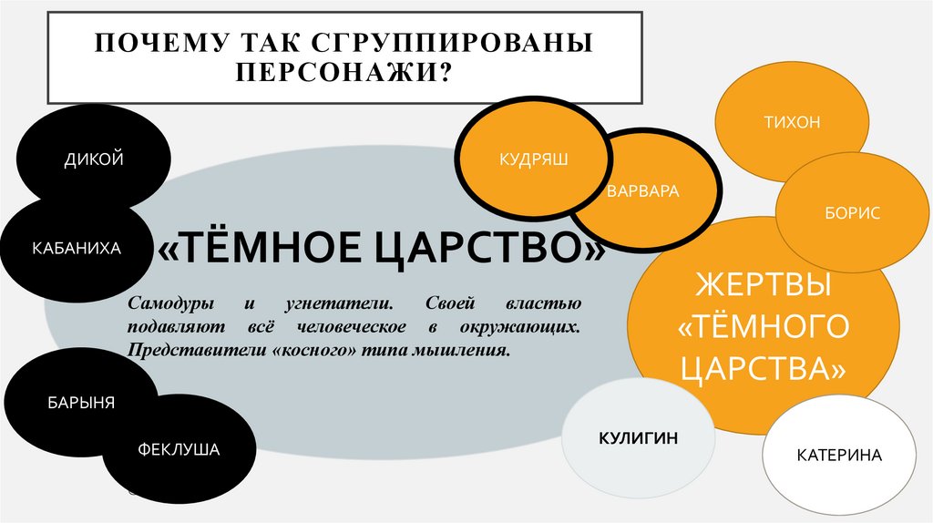 ПОЧЕМУ ТАК СГРУППИРОВАНЫ ПЕРСОНАЖИ?