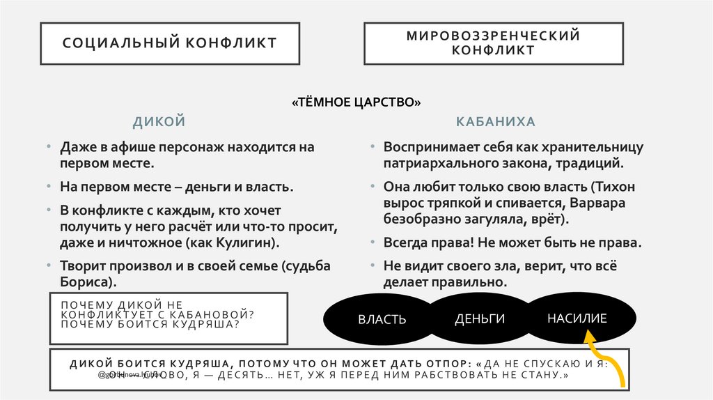 Социальный конфликт