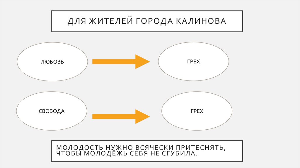 Для жителей города Калинова