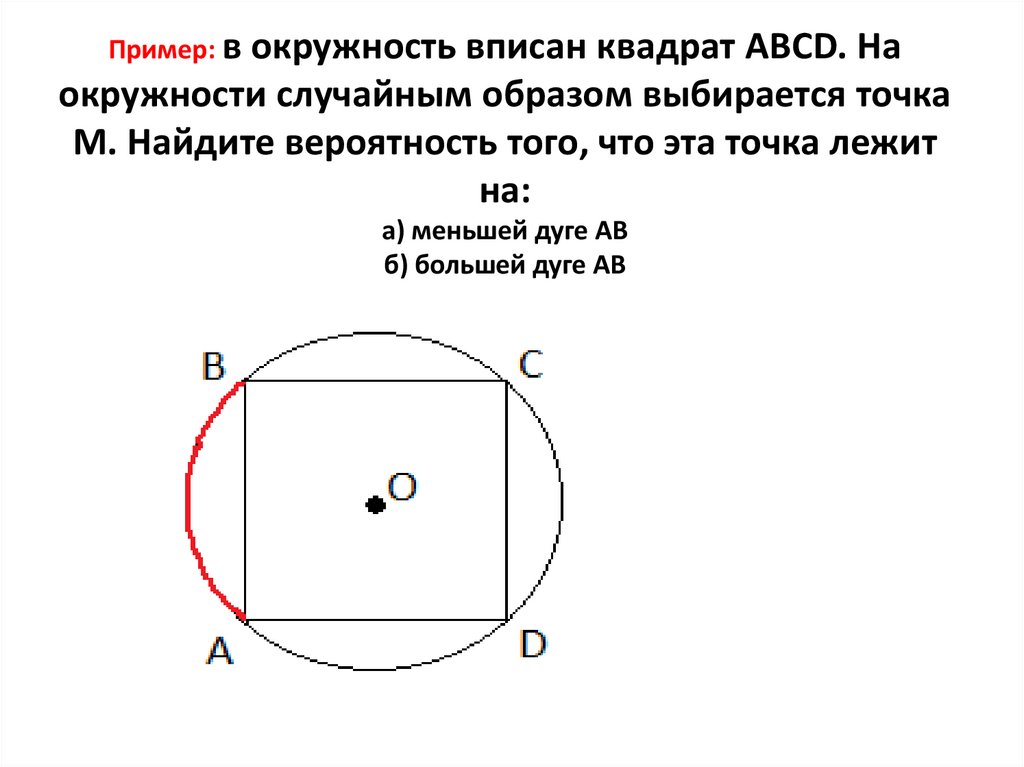 Пример: в окружность вписан квадрат ABCD. На окружности случайным образом выбирается точка M. Найдите вероятность того, что эта