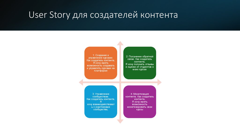 User Story для создателей контента