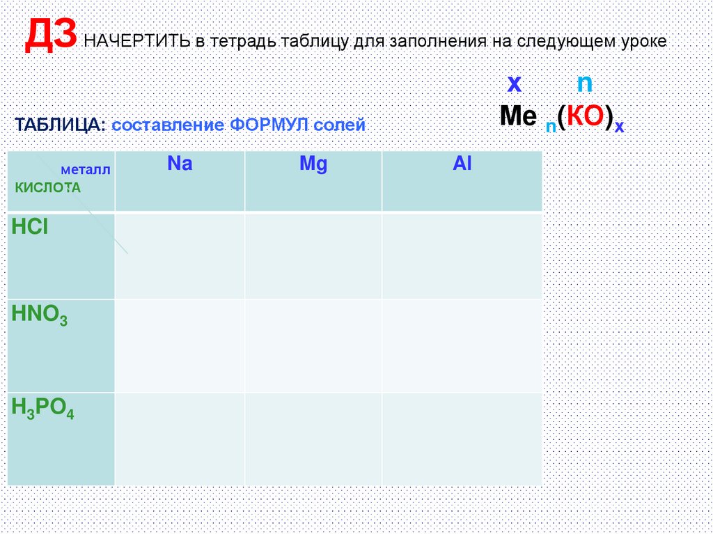 ДЗ НАЧЕРТИТЬ в тетрадь таблицу для заполнения на следующем уроке
