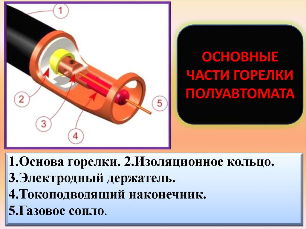 1.Основа горелки. 2.Изоляционное кольцо. 3.Электродный держатель. 4.Токоподводящий наконечник. 5.Газовое сопло.