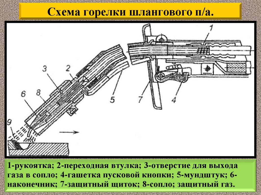 Схема горелки шлангового п/а.