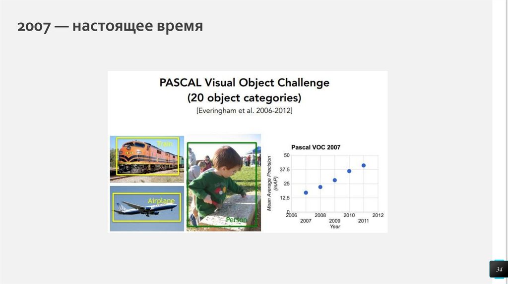 2007 — настоящее время