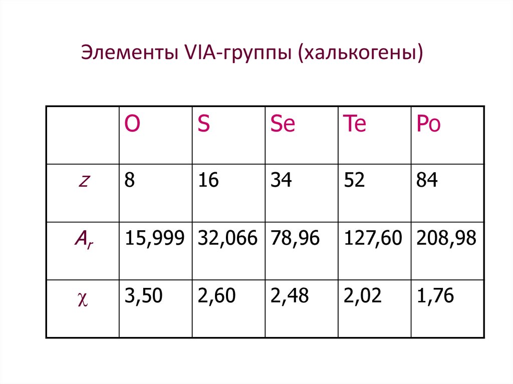 Элементы VIА-группы (халькогены)