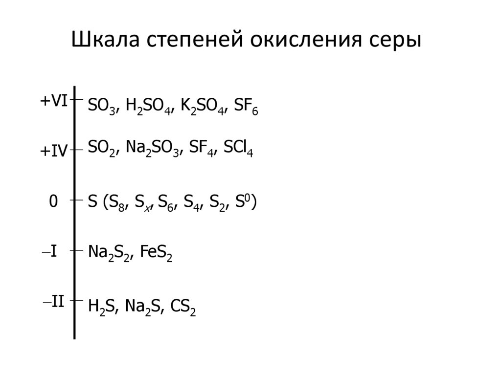 Шкала степеней окисления серы