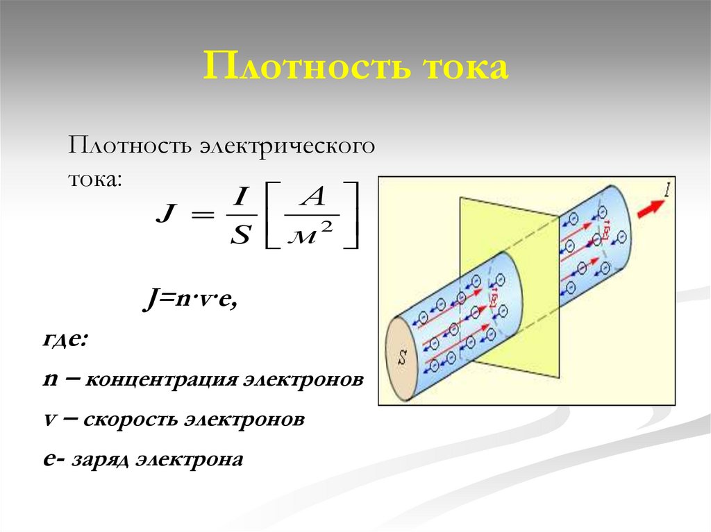 Плотность тока