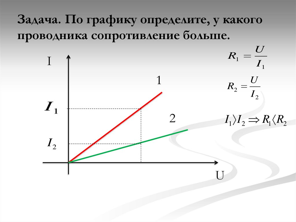 Задача. По графику определите, у какого проводника сопротивление больше.