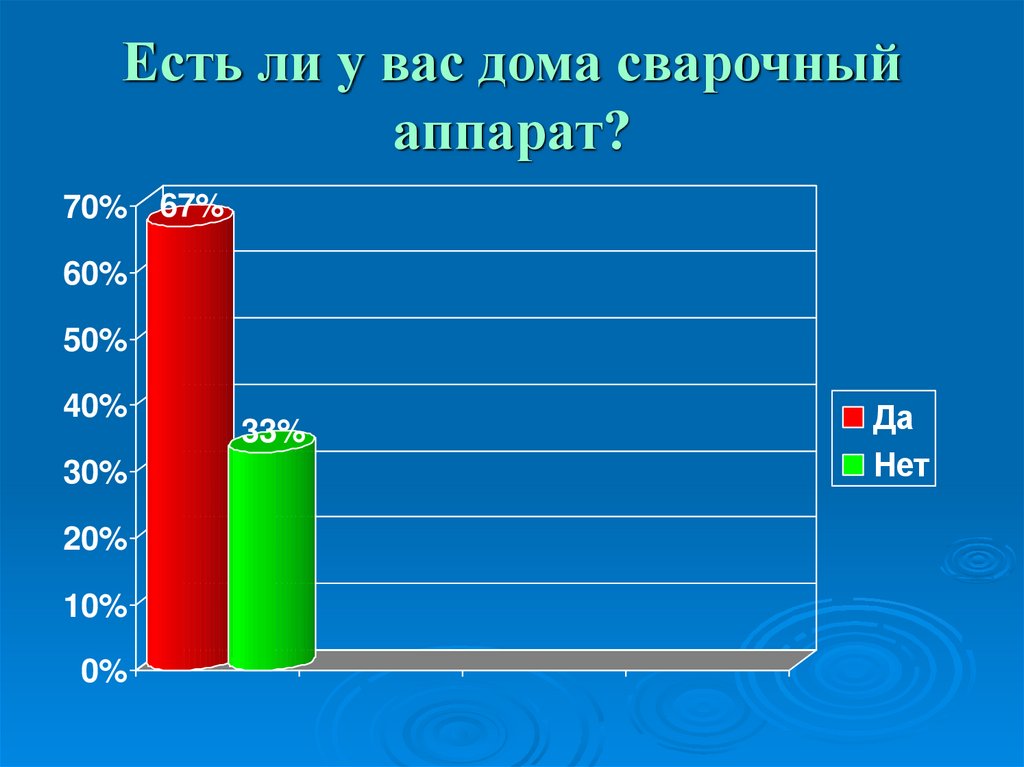 Есть ли у вас дома сварочный аппарат?