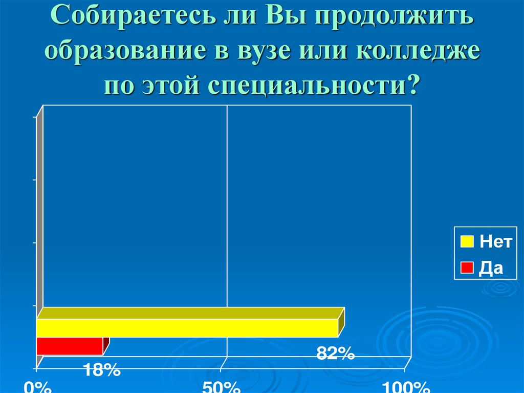 Собираетесь ли Вы продолжить образование в вузе или колледже по этой специальности?