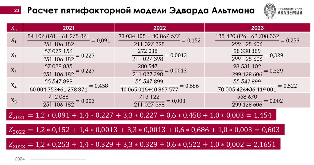 Расчет пятифакторной модели Эдварда Альтмана