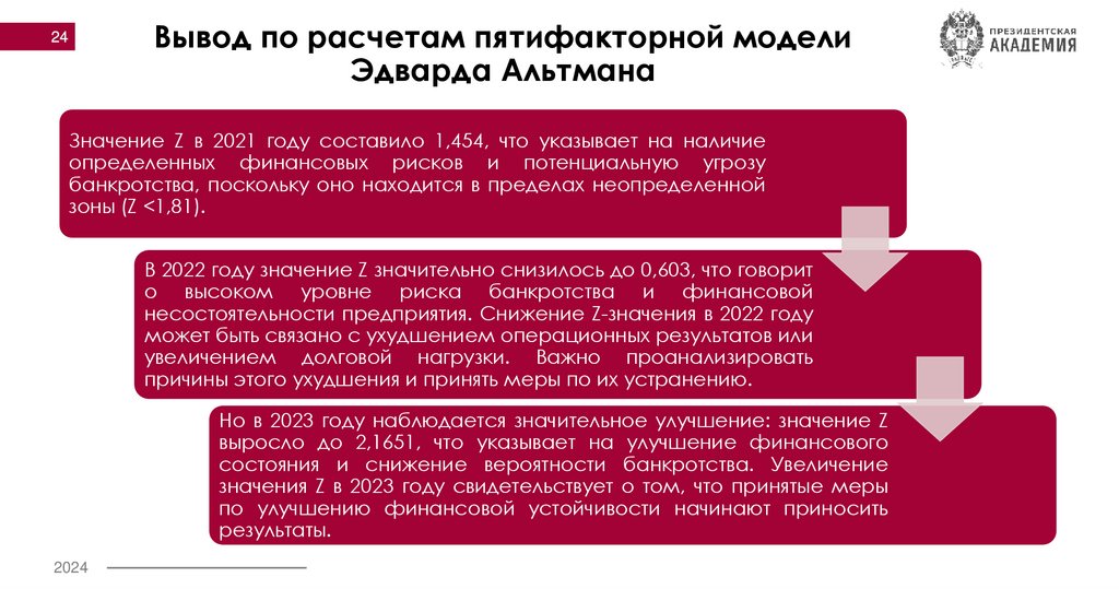 Вывод по расчетам пятифакторной модели Эдварда Альтмана