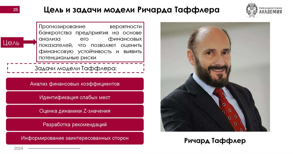 Цель и задачи модели Ричарда Таффлера