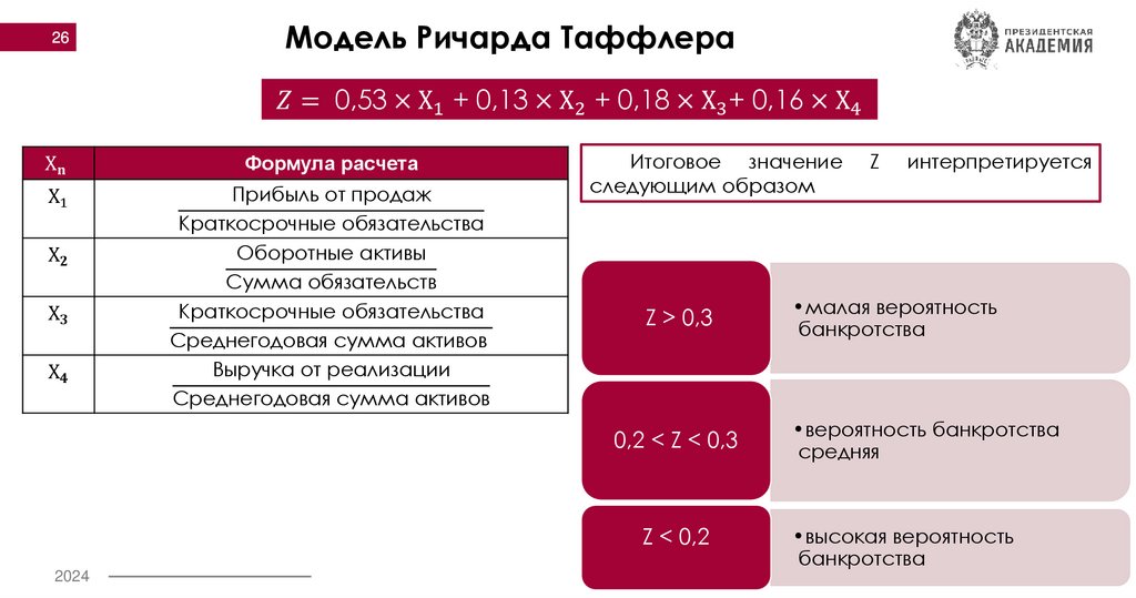 Модель Ричарда Таффлера