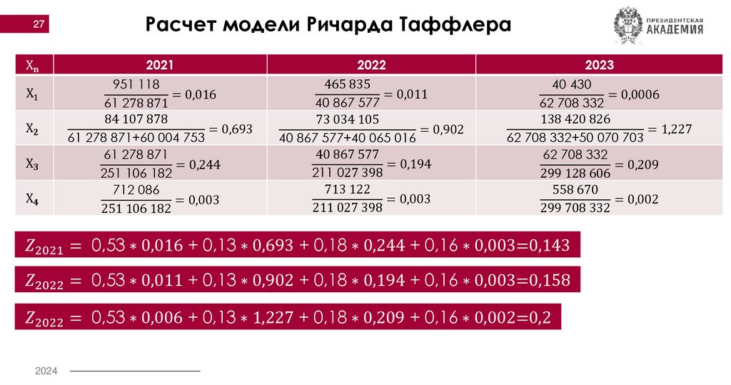 Расчет модели Ричарда Таффлера