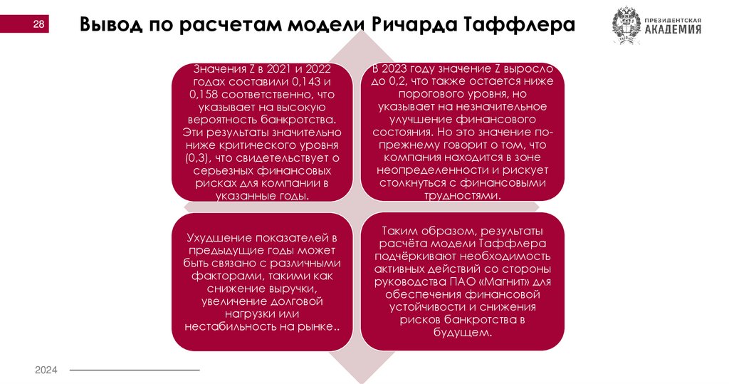 Вывод по расчетам модели Ричарда Таффлера