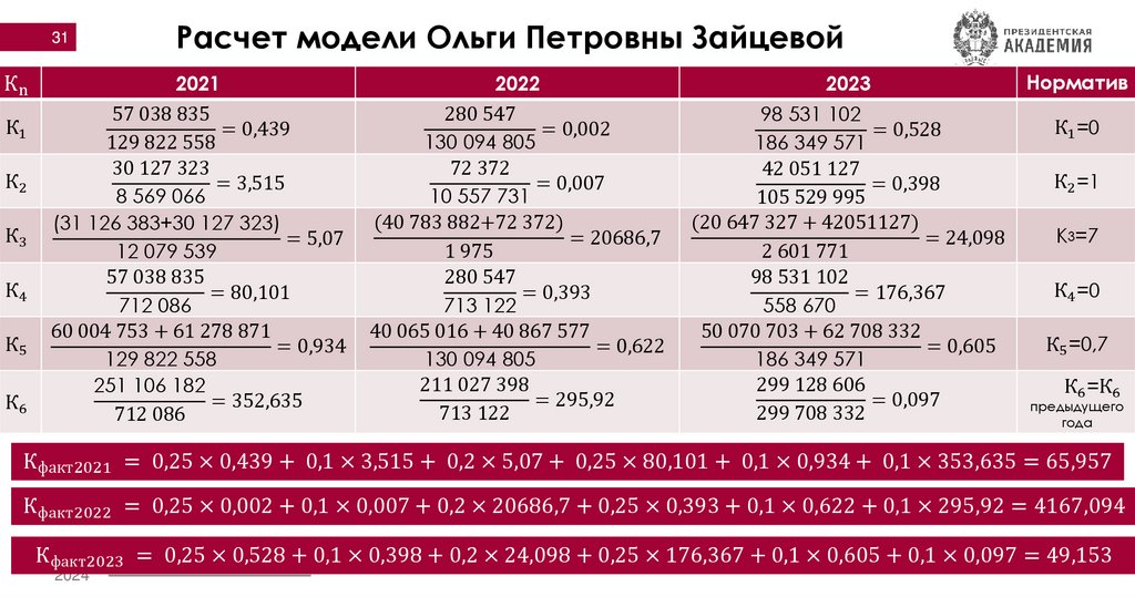 Расчет модели Ольги Петровны Зайцевой