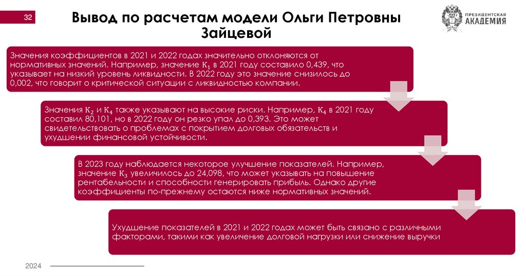 Вывод по расчетам модели Ольги Петровны Зайцевой