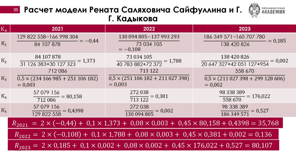 Расчет модели Рената Саляховича Сайфуллина и Г. Г. Кадыкова