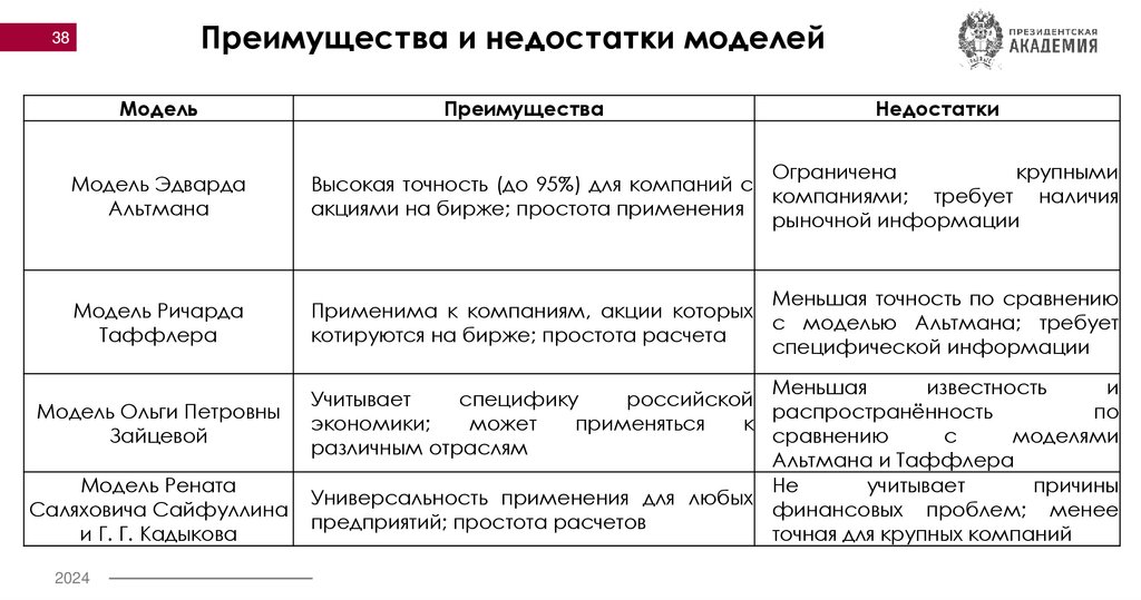 Преимущества и недостатки моделей