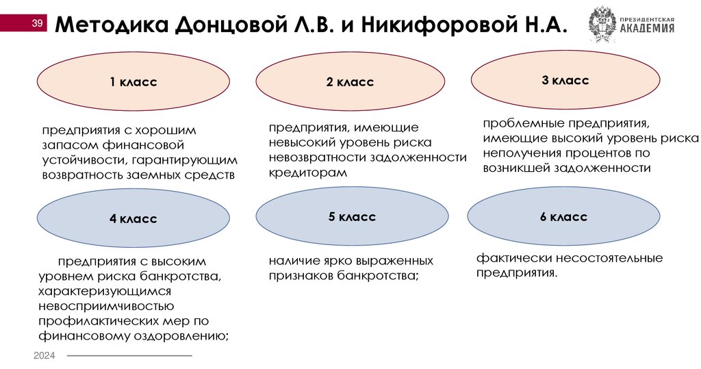 Методика Донцовой Л.В. и Никифоровой Н.А.
