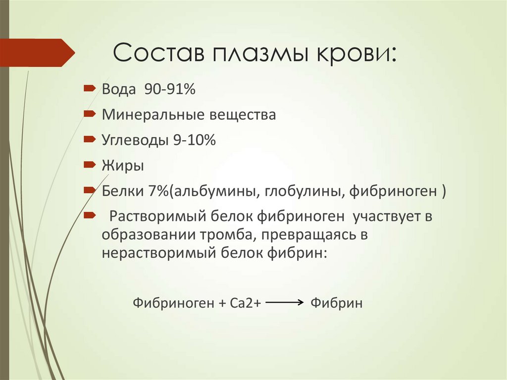 Состав плазмы крови: